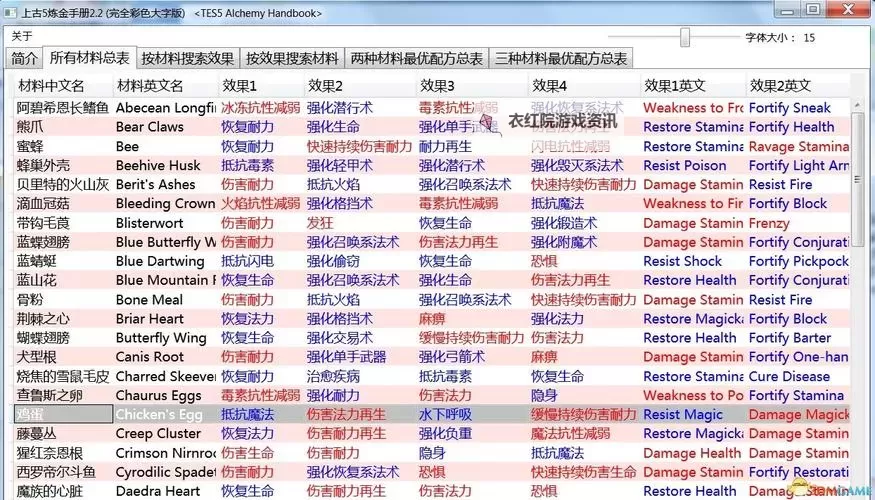 上古卷轴5天际 锻造附魔及炼金攻略 怎么锻造 怎么附魔 怎么炼金图1