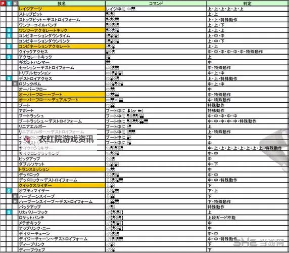 《闪乱神乐少女们的证明》出招表一览 全角色介绍及出招表一览图1