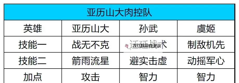 《世界启元》孙武配队推荐图1