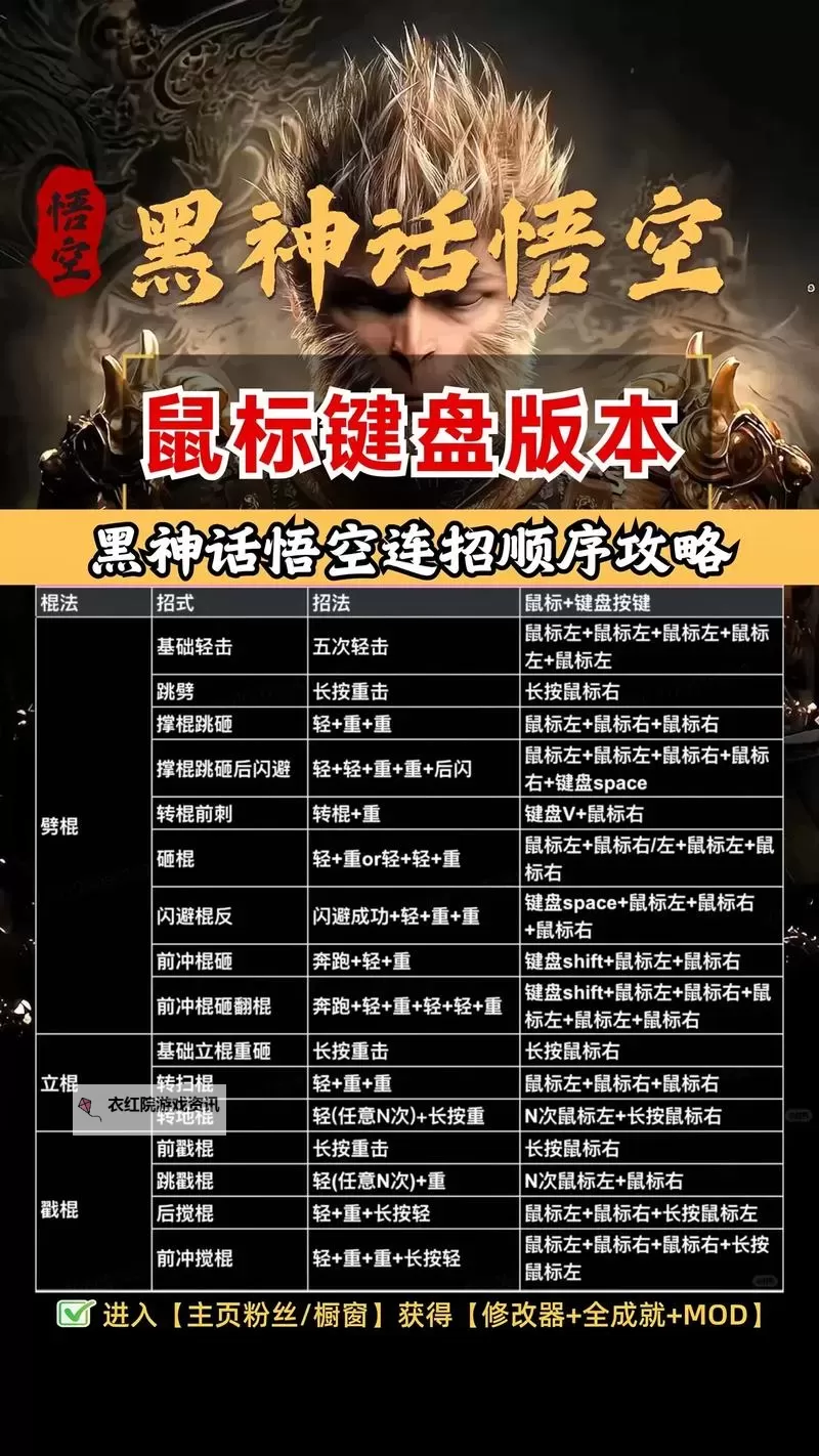 《黑神话悟空》四僧连战打法指南 四僧连战招式拆解图2