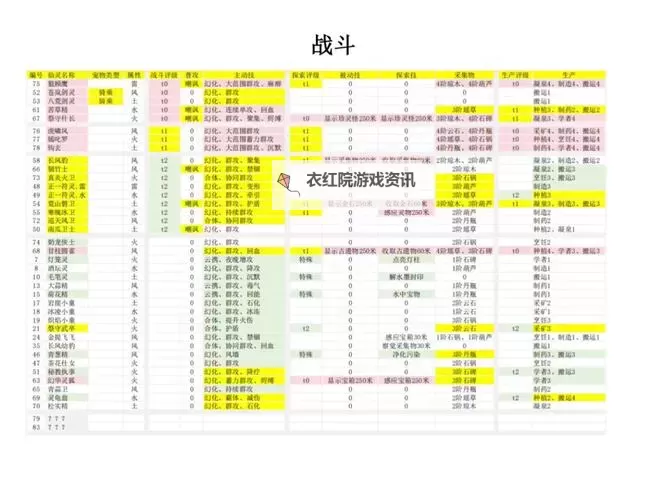 《仙剑世界》尘一图流养成攻略 尘怎么培养图1