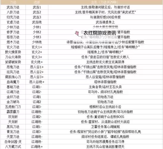 《逸剑风云决》中后期武学点刷法图1