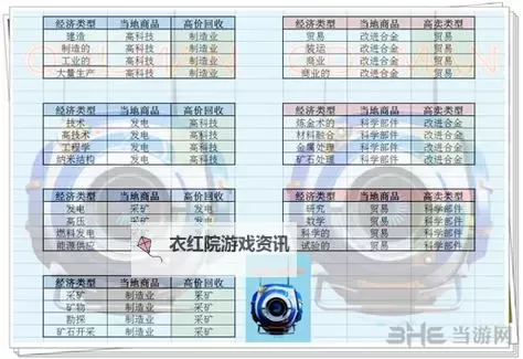 《无人深空》交易生存与三大路线玩法技巧详解 战斗与探索攻略图2
