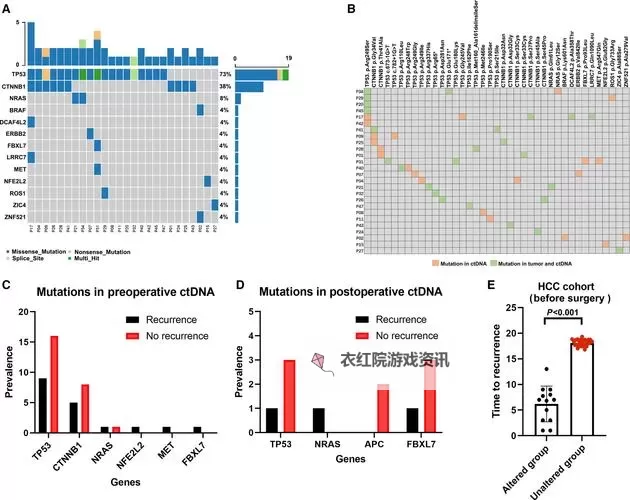 狂热火车 关于频率研究图文解析图1
