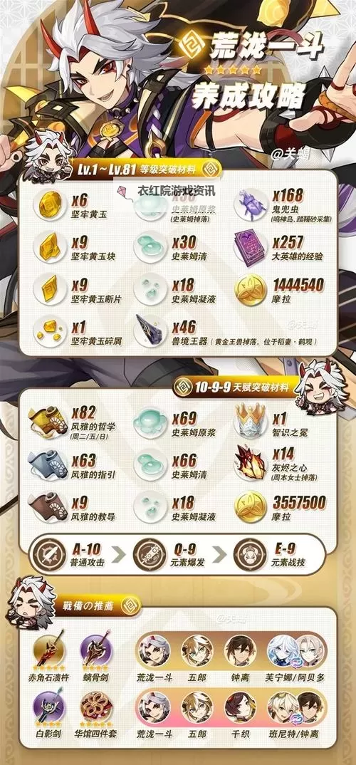 《原神》荒泷一斗培养材料一览 荒泷一斗培养素材获取方法图1