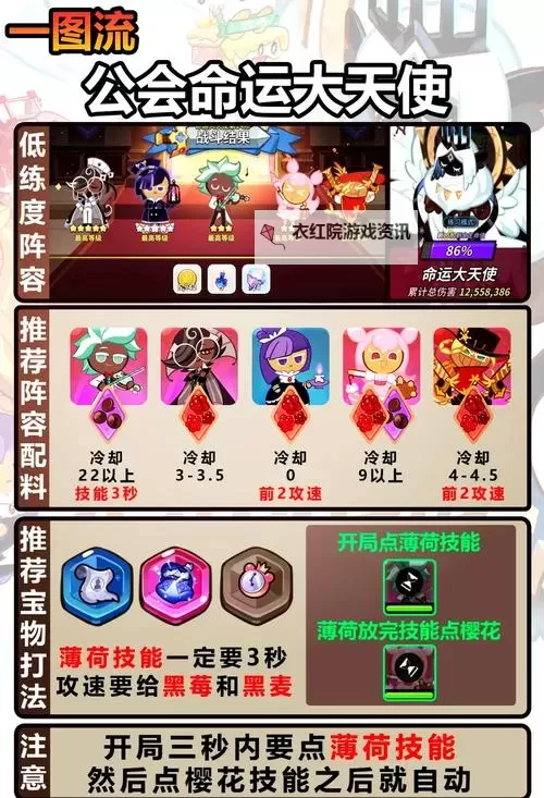 《命运圣契》新手指南｜圣堂控制主角团阵容搭配推荐！图1