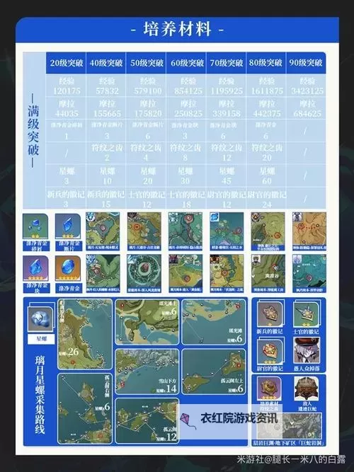 《原神》4.8全武器养成材料需求一览图1