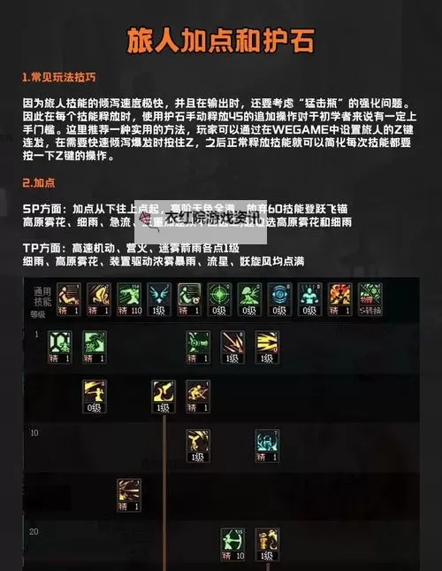 《地下城工会》前期职业攻略 战术攻略图1