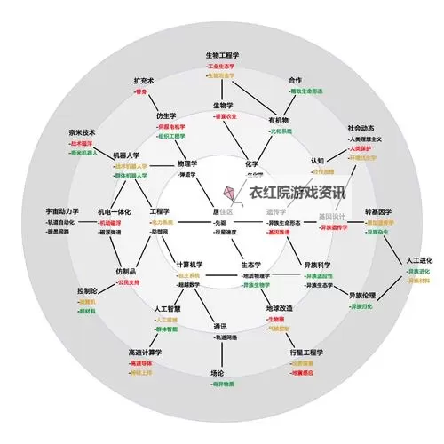 文明:太空 倾向性点数任务文化传承图文攻略图1