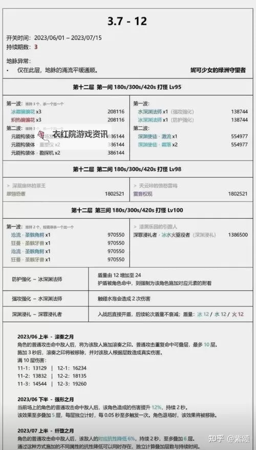 《原神》3.7版深渊难点整理图1