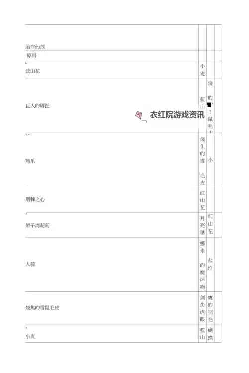 上古卷轴5:天际 炼金材料图文详解图1