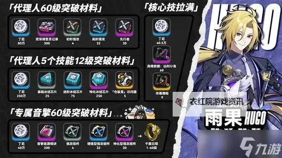 《绝区零》雨果突破材料汇总 雨果突破材料是什么图1