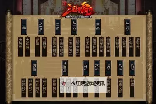 《帝国雄师》阵营官职系统详解图1