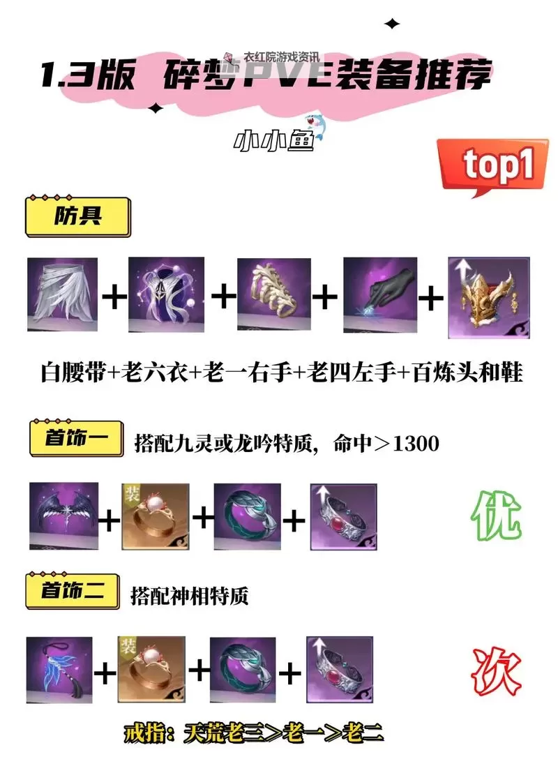 《逆水寒》老兵服碎梦PVE体操刀法推荐图1