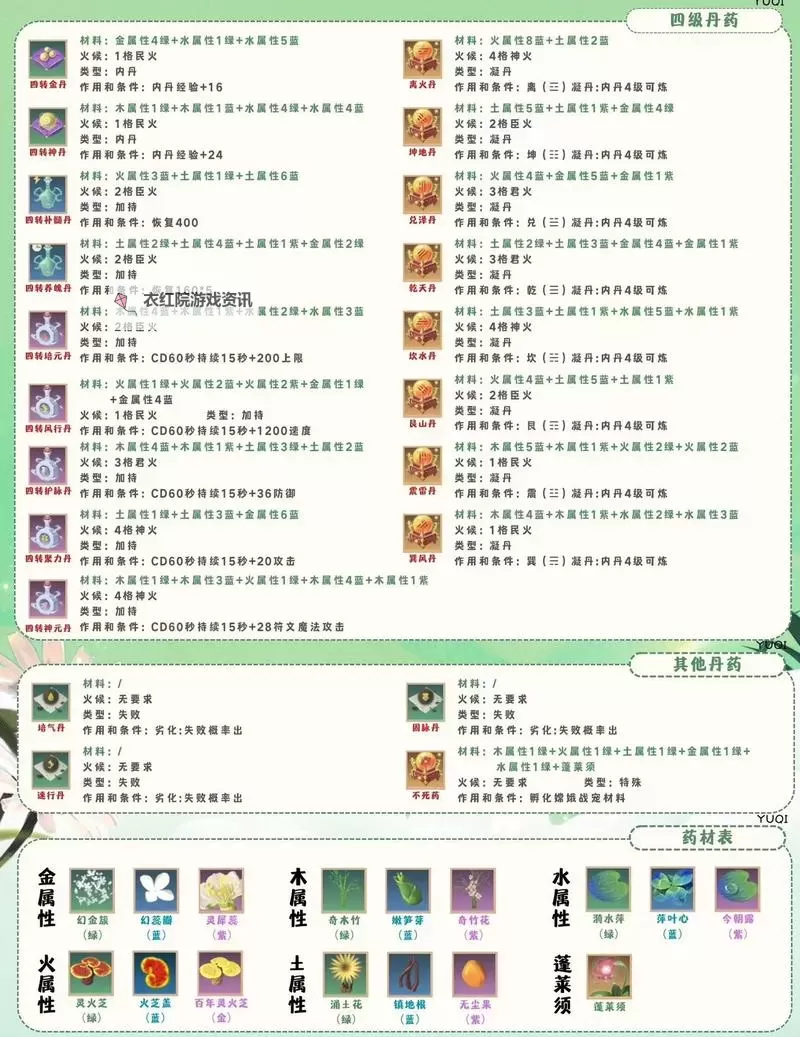 《太荒初境》炼丹作用与基础要素详解图1