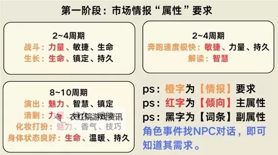 《原神》沙中伟贤的对答武器获取方法 沙中伟贤对答武器获取攻略详解！图1