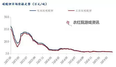 大地资源在线观看8月9日价格走势分析与未来预测图1