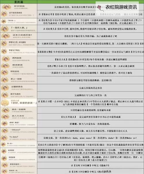 《原神》4.3勒鲁瓦系列任务全流程攻略 勒鲁瓦隐藏成就达成攻略图2