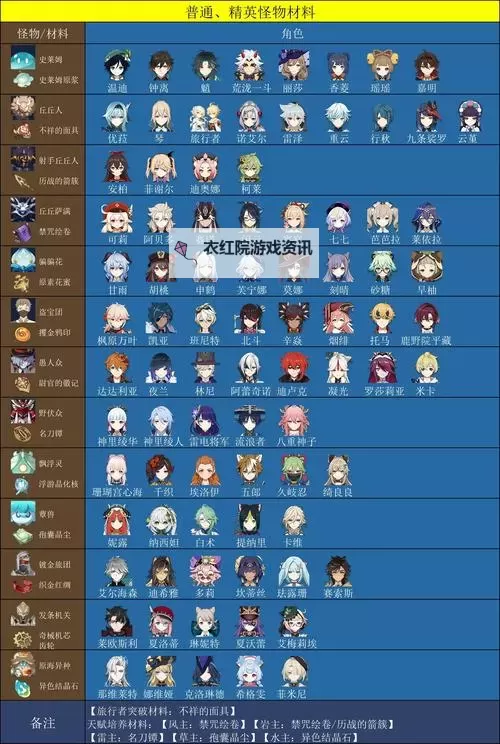 《原神》4.1版全角色升级天赋书汇总图1