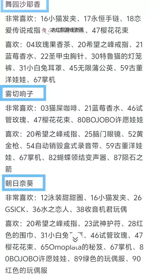 《火焰纹章无双风花雪月》礼物速查简表 各角色送礼攻略图1