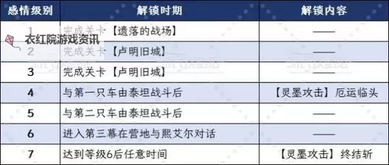 《光与影33号远征队》伤害计算公式说明 33号远征队伤害怎么计算图1