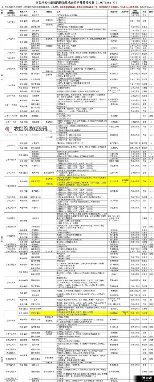 《侠客风云传》气血上限与内功获得效果详解 内功怎么获得图1