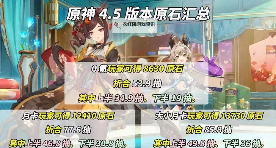 《原神》5.4原石数量汇总 5.4版本有多少原石图1