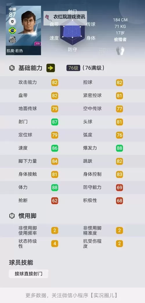 《FIFA16》最具潜力妖人排名一览图2