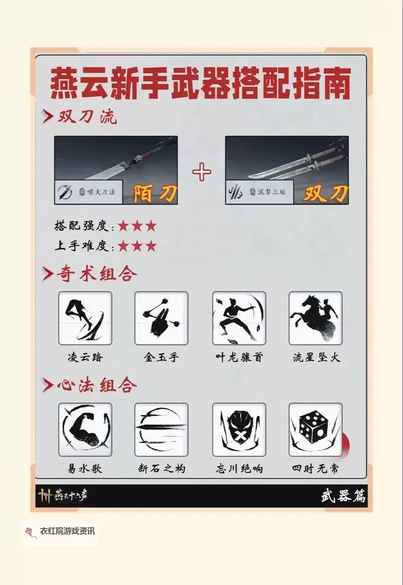 《狂野之心》飞燕刀进阶技巧教学图1