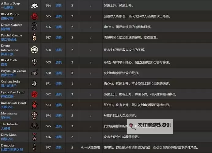 《以撒的结合忏悔》免费道具超级使用攻略图1