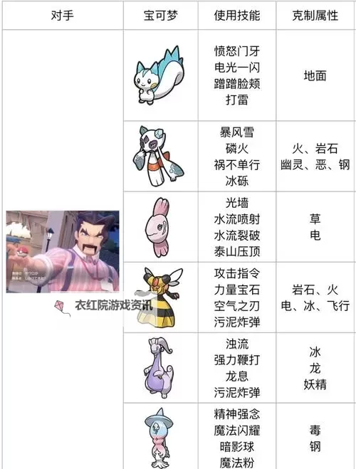 《宝可梦朱紫》双打雨天队搭配思路图1