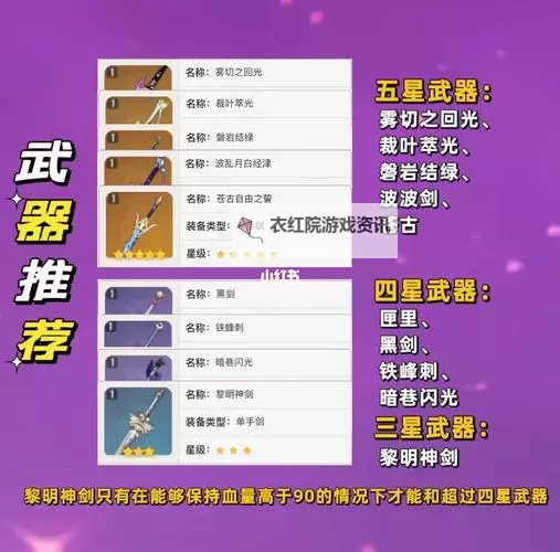 《原神》1.6版刻晴详细培养教程图1