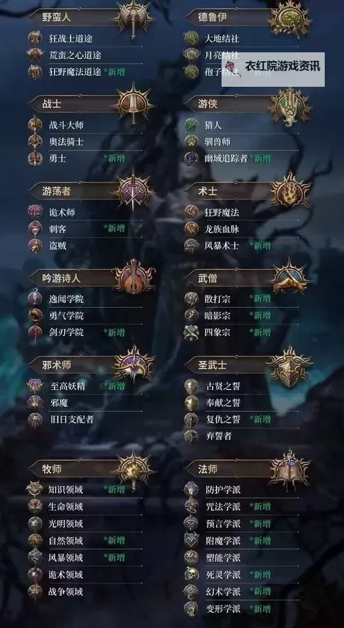 《博德之门3》牧师职业能力一览 8号补丁牧师有哪些职业能力图1