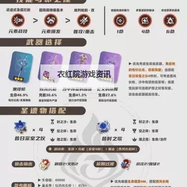 《原神》夏沃蕾一图流培养攻略 夏沃蕾武器怎么选图1