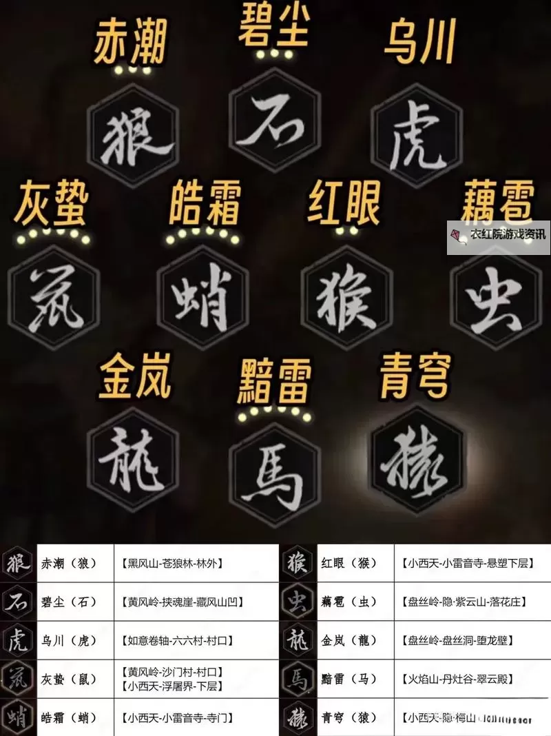 《黑神话悟空》全法宝作用及强度分析 各法宝克制角色一览图1