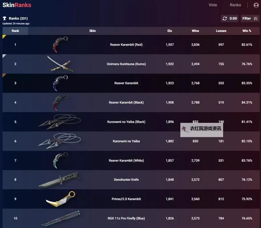 《无畏契约》混沌序曲狂徒全面评测 混沌序曲狂徒动作与特效一览图1