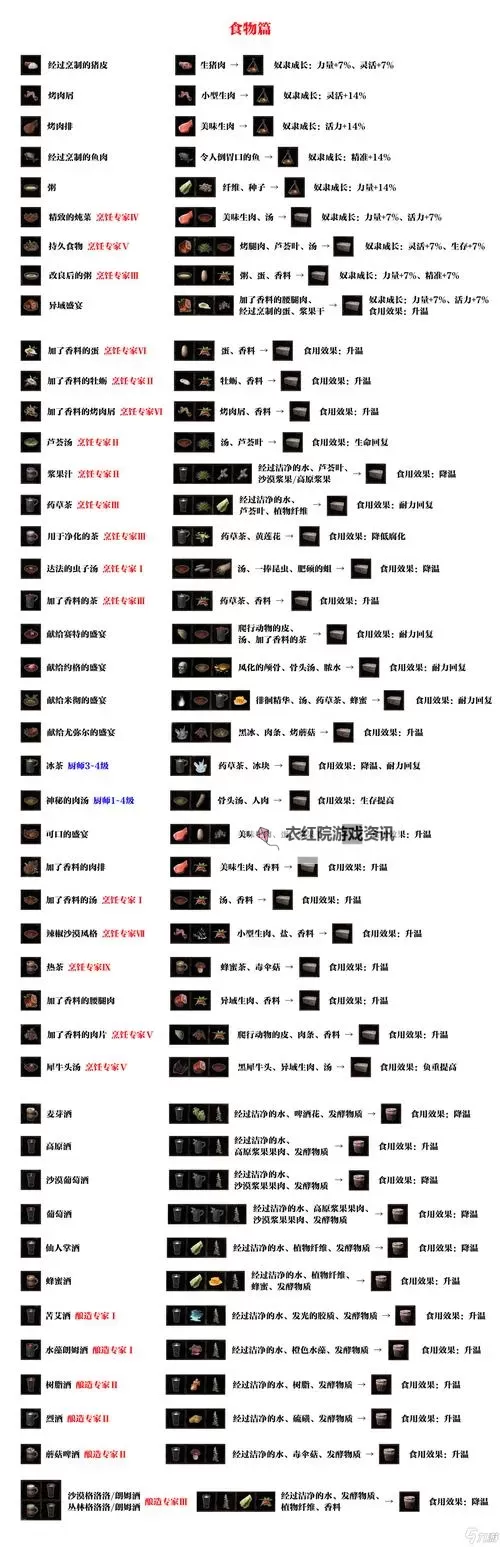《流放者柯南》PVE属性加点与装备推荐 流放者柯南怎么加点好图2
