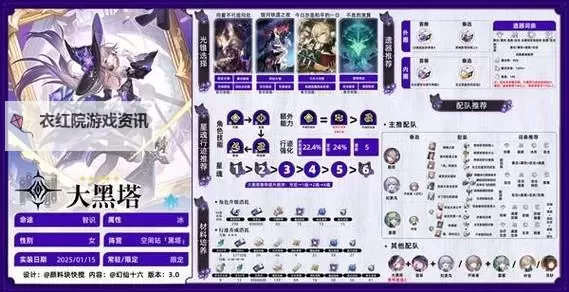 《崩坏星穹铁道》大黑塔出装培养数据详解图1