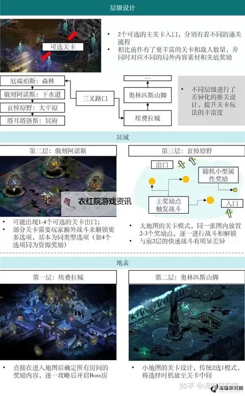 《哈迪斯2》存档修改方法 存档怎么修改图1