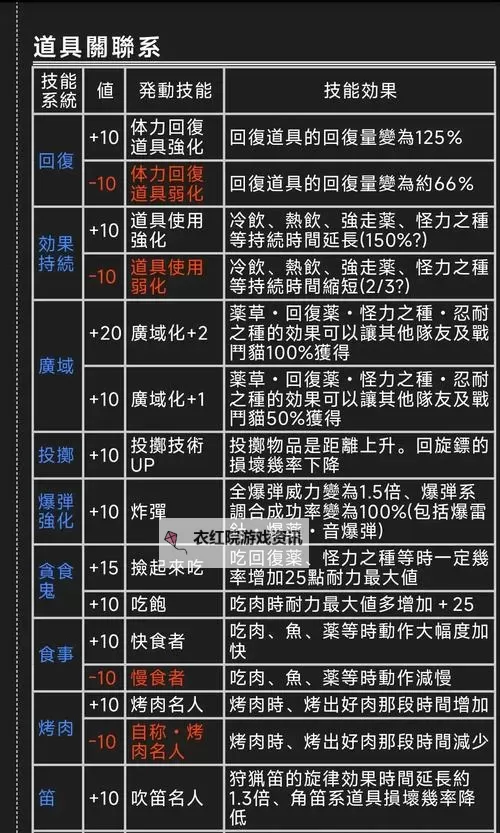 进化 怪物Kraken全技能效果及玩法解析图1