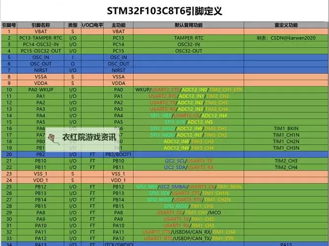 《合金装备5幻痛》CQC指令一览 合金装备5幻痛CQC指令按键操作一览图2