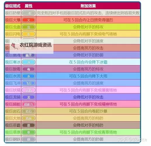 《宝可梦剑盾》蹭极巨宝可梦技巧分享图1