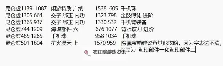 《逆水寒》逍遥卡昆仑虚全收集指南图2