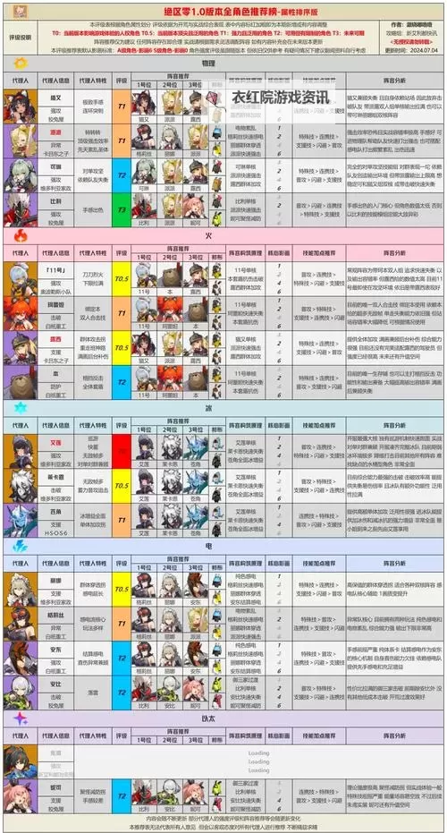 《绝区零》公测开荒角色推荐榜图1