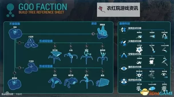 灰蛊 全种族科技资料一览图1