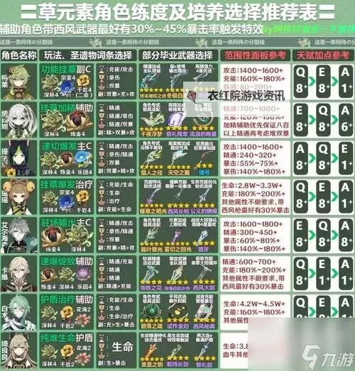 《原神》4.4下半UP角色培养一图流攻略 4.4下半UP角色怎么培养图1
