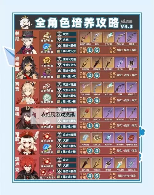 《原神》4.4下半UP角色培养一图流攻略 4.4下半UP角色怎么培养图2