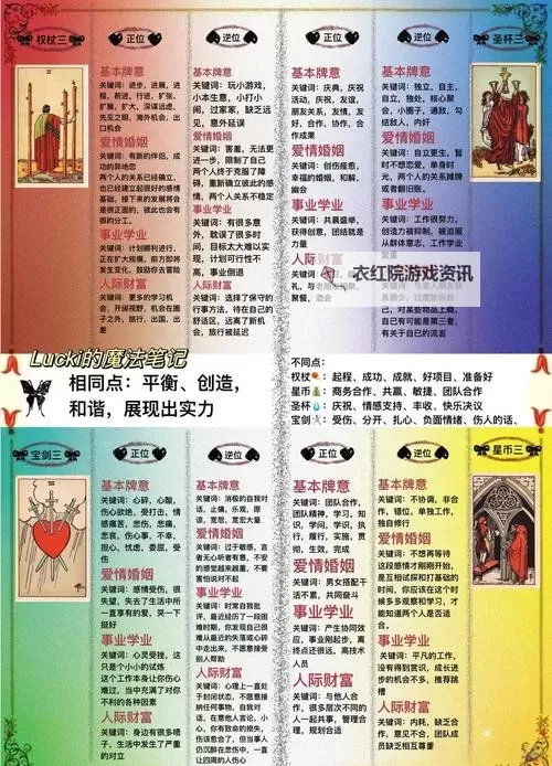 《塔瑞斯世界》代币道具介绍及来源一览图1