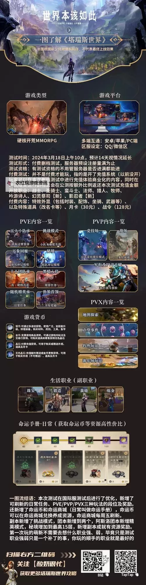 《塔瑞斯世界》代币道具介绍及来源一览图2