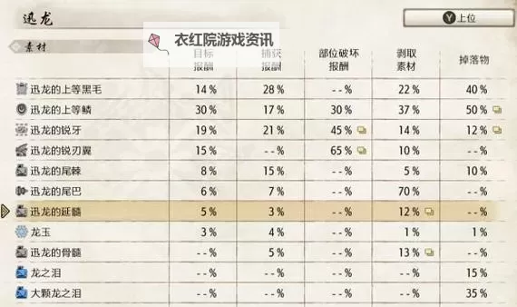 《怪物猎人崛起》2.0版本双刀配装分享图1